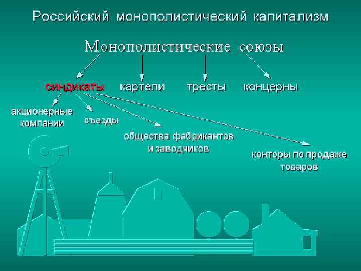 Российский монополистический капитализм • (c) Клио Софт. http: //www. history. ru 