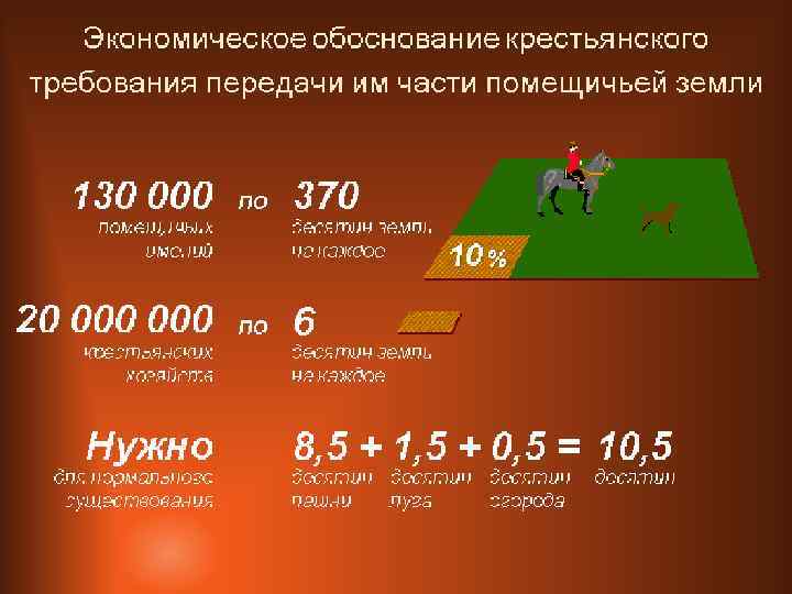 Экономическое обоснование крестьянского требования передачи им части помещичьей земли • (c) Клио Софт. http: