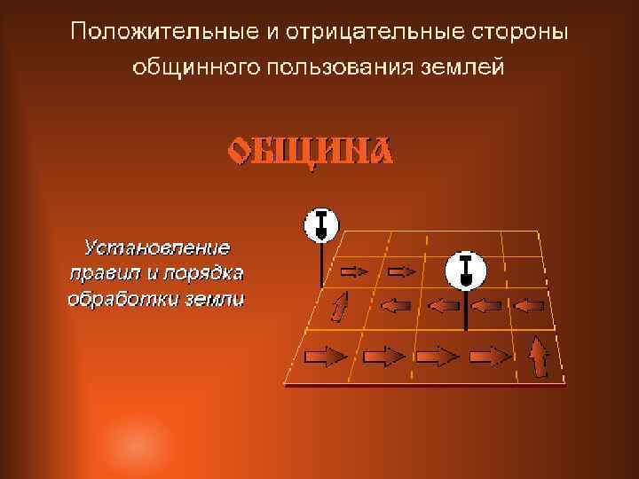 Положительные и отрицительные стороны общинного пользования землей • (c) Клио Софт. http: //www. history.