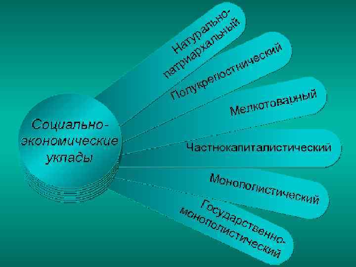 Социально-экономические уклады • (c) Клио Софт. http: //www. history. ru 