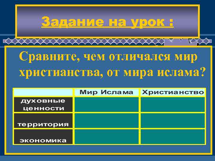 Задание на урок : Ж мир Сравните, чем отличался ДЕМ ВАС ! христианства, от