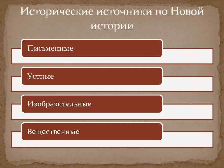 Классы новейшей истории