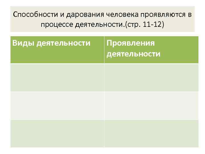 Способности и дарования человека проявляются в процессе деятельности. (стр. 11 -12) Виды деятельности Проявления