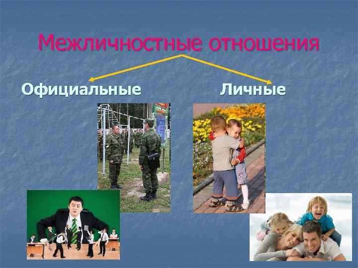 Межличностные отношения Официальные Личные 