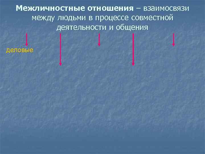 Межличностные отношения – взаимосвязи между людьми в процессе совместной деятельности и общения деловые 