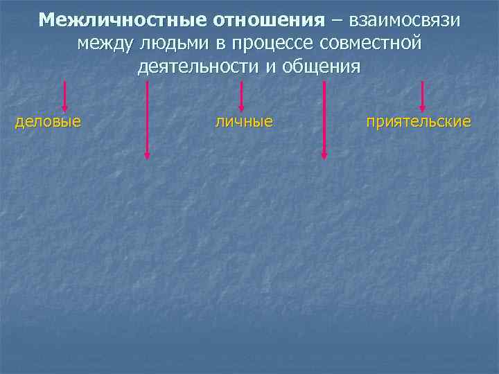 Межличностные отношения – взаимосвязи между людьми в процессе совместной деятельности и общения деловые личные