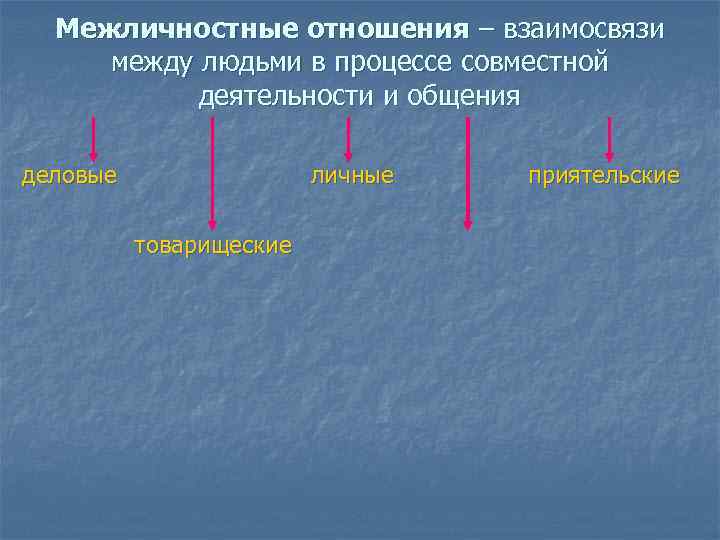 Межличностные отношения – взаимосвязи между людьми в процессе совместной деятельности и общения деловые личные