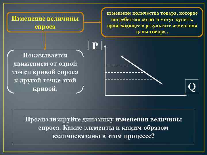 изменение количества товара, которое потребители хотят и могут купить, происходящее в результате изменения цены