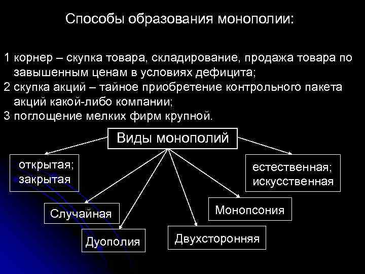 Способы образования монополии: 1 корнер – скупка товара, складирование, продажа товара по завышенным ценам