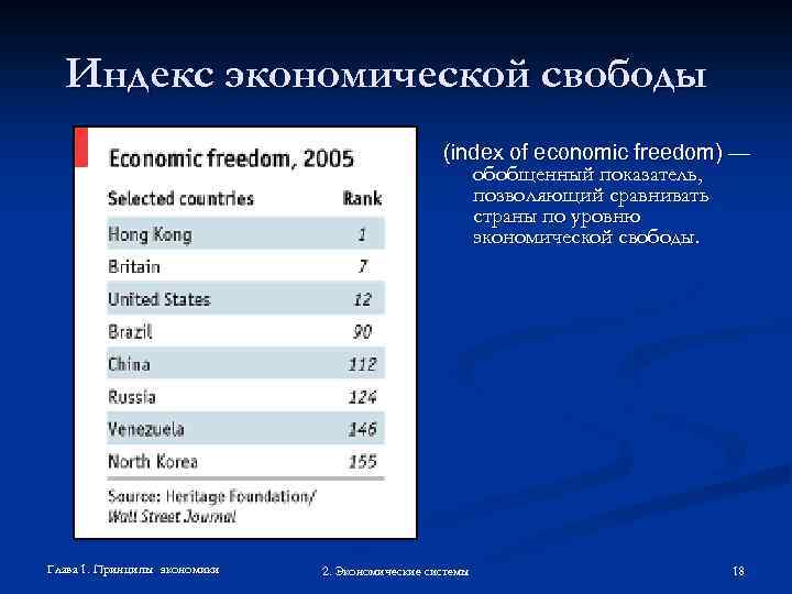 Индекс экономической свободы (index of economic freedom) — обобщенный показатель, позволяющий сравнивать страны по