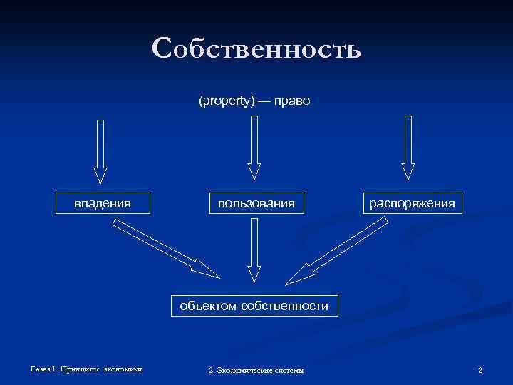 Собственность (property) — право владения пользования распоряжения объектом собственности Глава 1. Принципы экономики 2.