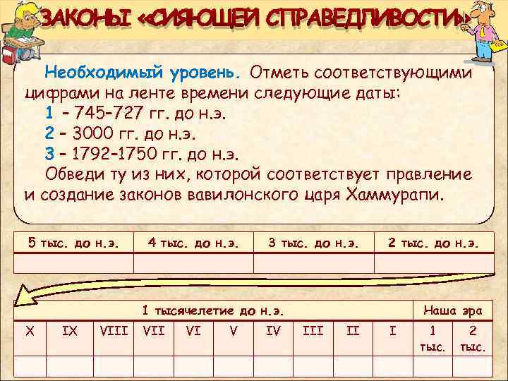 ЗАКОНЫ «СИЯЮЩЕЙ СПРАВЕДЛИВОСТИ» Необходимый уровень. Отметь соответствующими цифрами на ленте времени следующие даты: 1