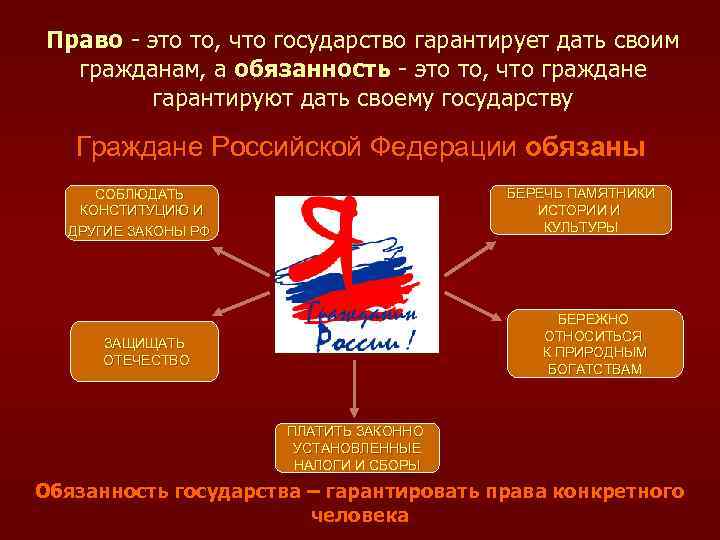 Право - это то, что государство гарантирует дать своим гражданам, а обязанность - это