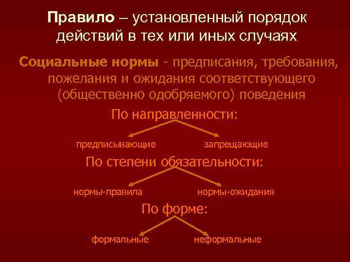 Правило – установленный порядок действий в тех или иных случаях Социальные нормы - предписания,