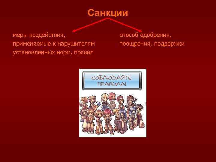 Санкции меры воздействия, применяемые к нарушителям установленных норм, правил способ одобрения, поощрения, поддержки 