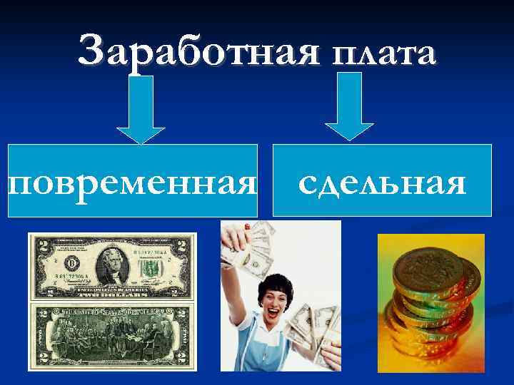 Заработная плата повременная сдельная 