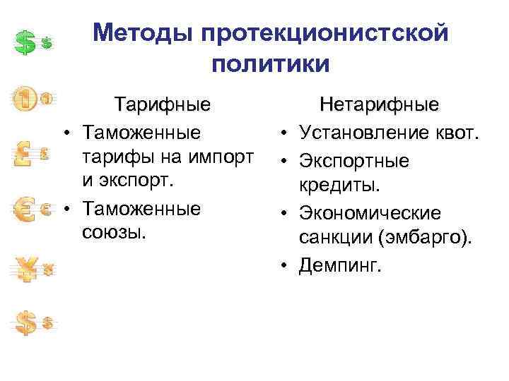 Методы протекционистской политики Тарифные • Таможенные тарифы на импорт и экспорт. • Таможенные союзы.