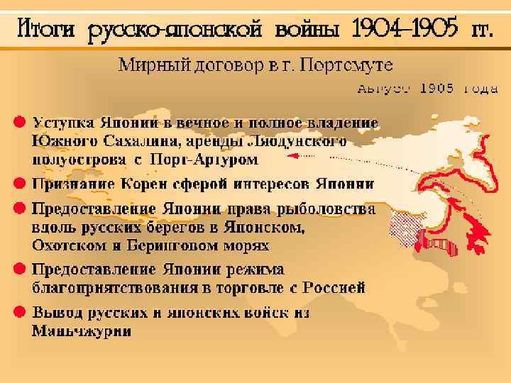 Мирный договор в Портсмуте (c) Клио Софт. http: //www. history. ru 