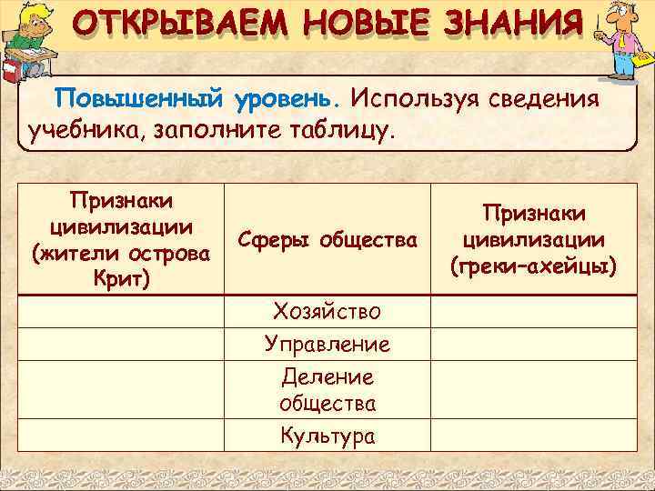ОТКРЫВАЕМ НОВЫЕ ЗНАНИЯ Повышенный уровень. Используя сведения учебника, заполните таблицу. Признаки цивилизации (жители острова