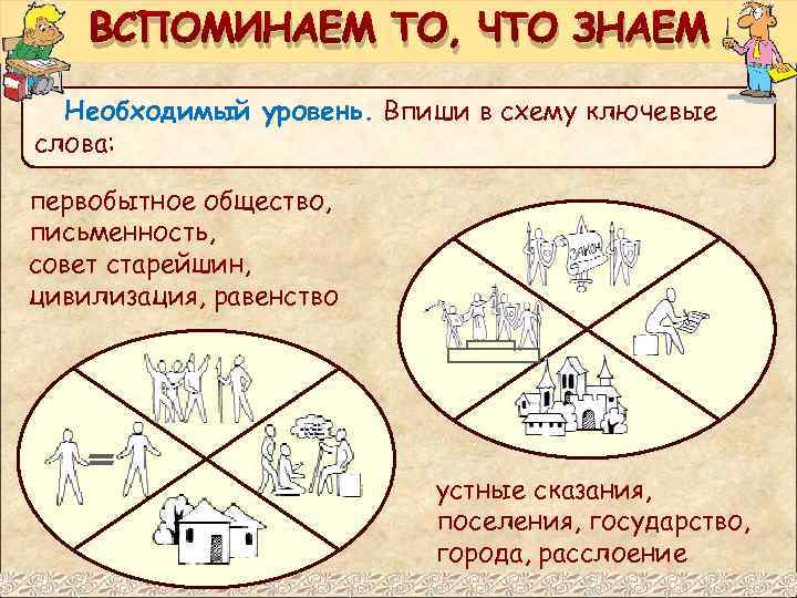 ВСПОМИНАЕМ ТО, ЧТО ЗНАЕМ Необходимый уровень. Впиши в схему ключевые слова: первобытное общество, письменность,