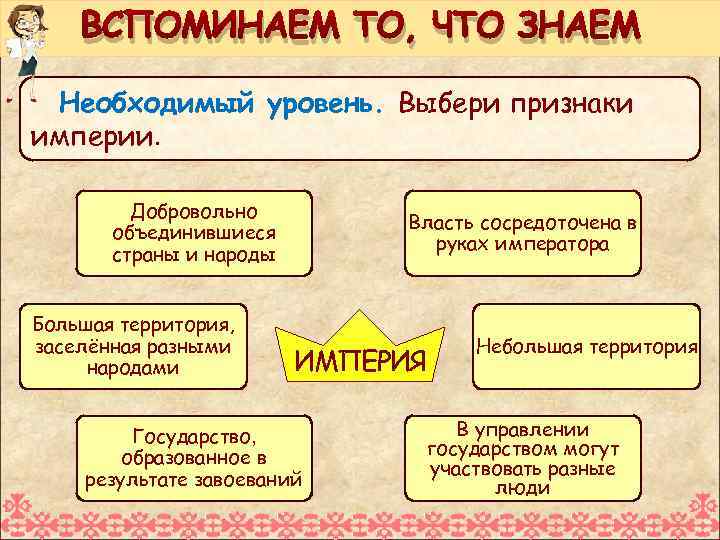 ВСПОМИНАЕМ ТО, ЧТО ЗНАЕМ Необходимый уровень. Выбери признаки империи. Добровольно объединившиеся страны и народы