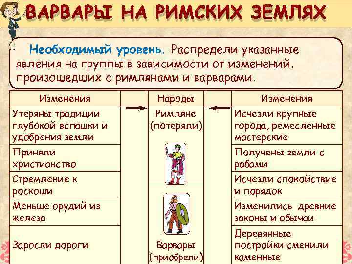 ВАРВАРЫ НА РИМСКИХ ЗЕМЛЯХ Необходимый уровень. Распредели указанные явления на группы в зависимости от