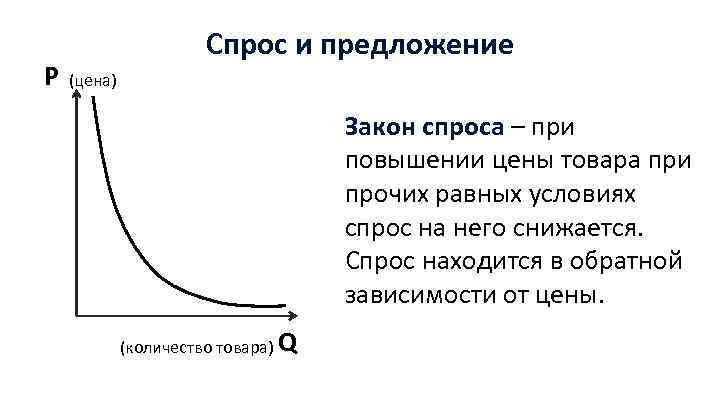 Закон спроса картинки для презентации