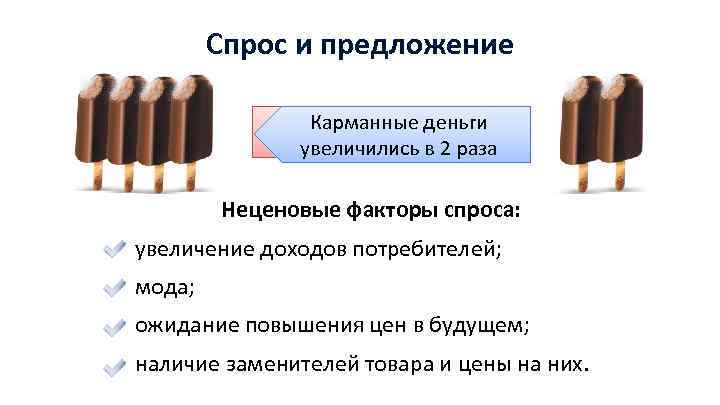 Спрос и предложение Карманные 2 раза Цена выросла вденьги увеличились в 2 раза Неценовые