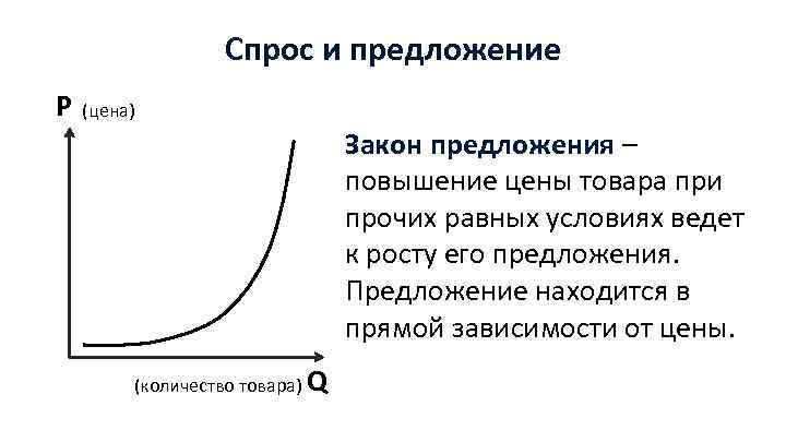 План по теме закон предложения и деятельность фирм