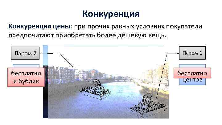Конкуренция цены: при прочих равных условиях покупатели предпочитают приобретать более дешёвую вещь. Паром 2