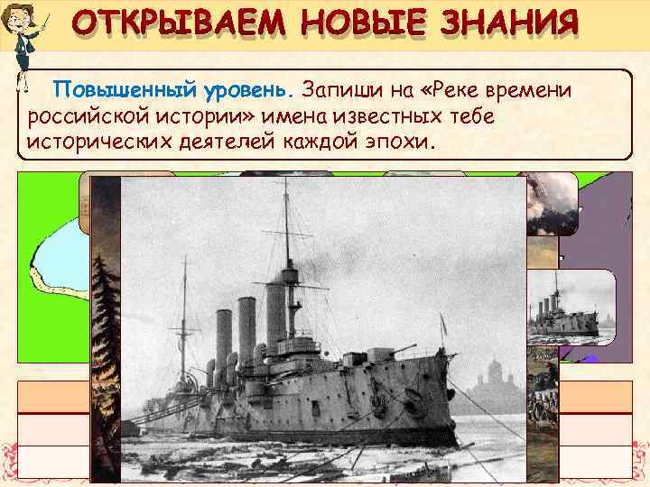 ОТКРЫВАЕМ НОВЫЕ ЗНАНИЯ Повышенный уровень. Запиши на «Реке времени российской истории» имена известных тебе