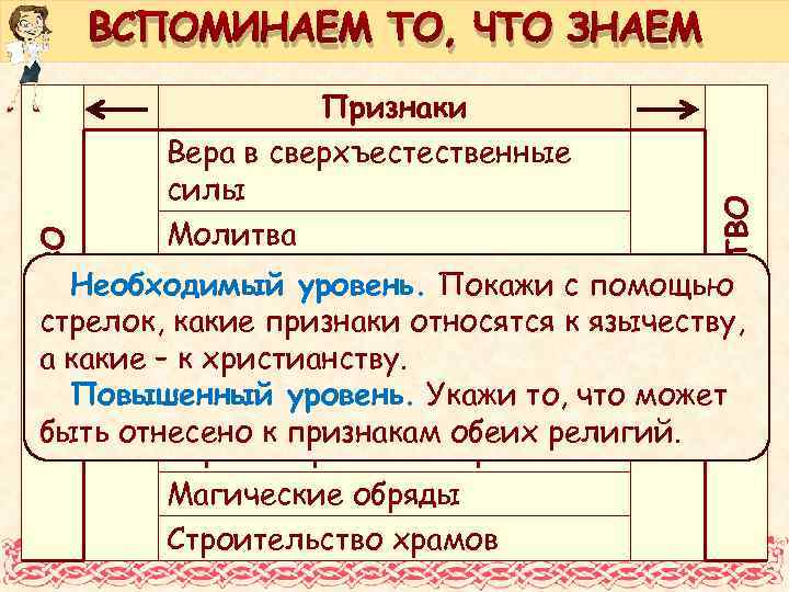 ВСПОМИНАЕМ ТО, ЧТО ЗНАЕМ ХРИСТИАНСТВО ЯЗЫЧЕСТВО Признаки Вера в сверхъестественные силы Молитва Писание икон