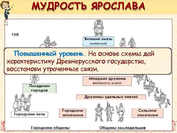 Схема управления российским государством при ярославе мудром