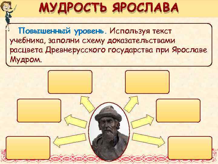 МУДРОСТЬ ЯРОСЛАВА Повышенный уровень. Используя текст учебника, заполни схему доказательствами расцвета Древнерусского государства при