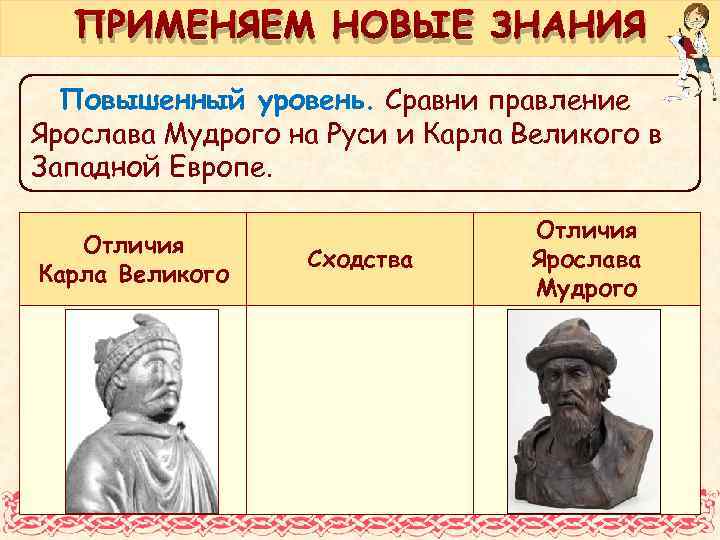 ПРИМЕНЯЕМ НОВЫЕ ЗНАНИЯ Повышенный уровень. Сравни правление Ярослава Мудрого на Руси и Карла Великого