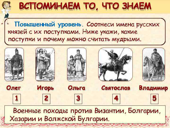 ВСПОМИНАЕМ ТО, ЧТО ЗНАЕМ Повышенный уровень. Соотнеси имена русских князей с их поступками. Ниже