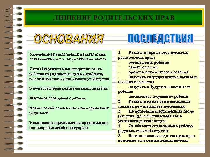 ЛИШЕНИЕ РОДИТЕЛЬСКИХ ПРАВ Уклонение от выполнения родительских обязанностей, в т. ч. от уплаты алиментов