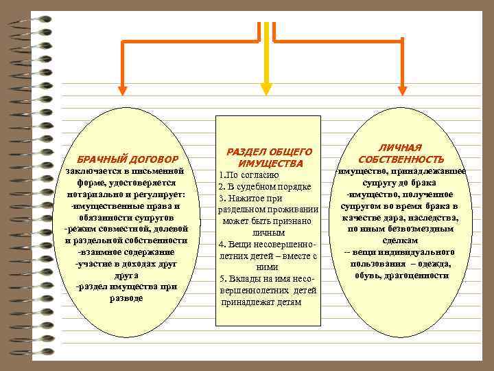 БРАЧНЫЙ ДОГОВОР заключается в письменной форме, удостоверяется нотариально и регулирует: -имущественные права и обязанности