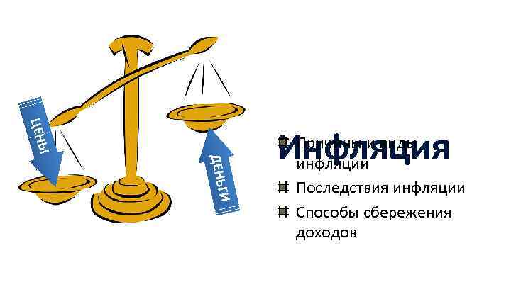 ЦЕН Ы ГИ ДЕНЬ Инфляция Причины и виды инфляции Последствия инфляции Способы сбережения доходов