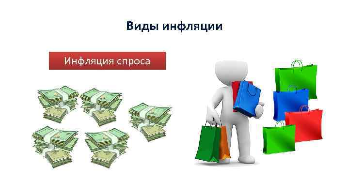 Виды инфляции Инфляция спроса 
