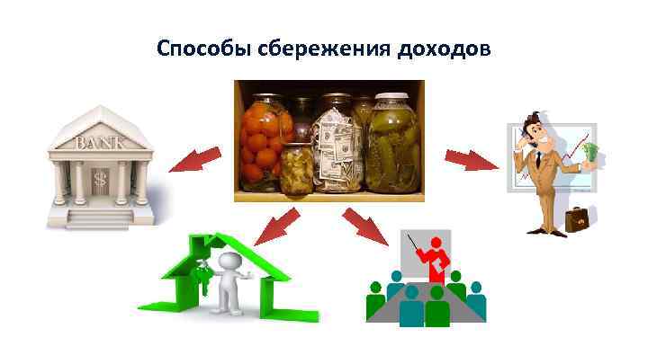 Способы сбережения доходов 