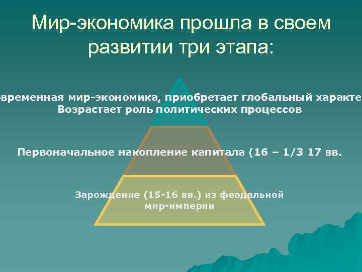 Мир-экономика прошла в своем развитии три этапа: овременная мир-экономика, приобретает глобальный характер Возрастает роль