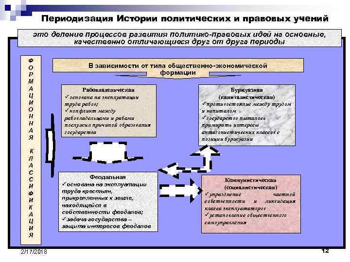 Предмет истории политических и правовых учений