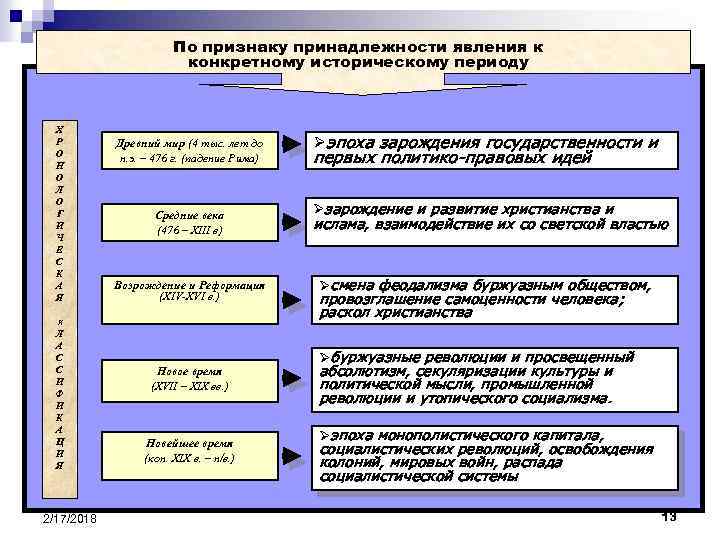 Предмет истории политических и правовых учений