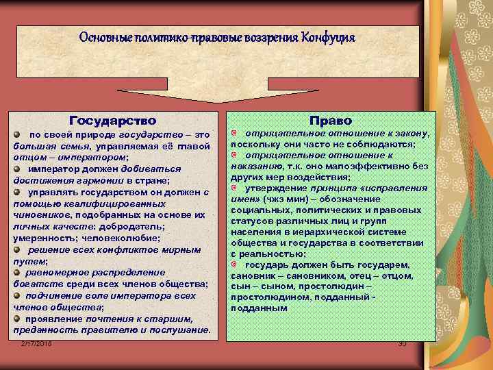 Основные политико-правовые воззрения Конфуция Государство по своей природе государство – это большая семья, управляемая