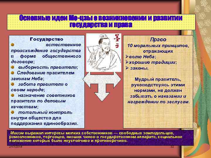 Основные идеи Мо-цзы о возникновении и развитии государства и права Государство естественное происхождение государства