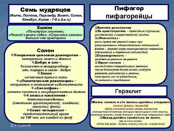 Семь мудрецов Пифагор (Фалес, Питтак, Периандр, Биант, Солон, Клеобул, Хилон - 7 -6 в.