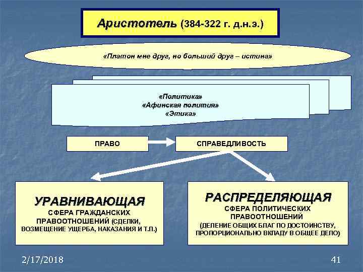 Аристотель (384 -322 г. д. н. э. ) «Платон мне друг, но больший друг