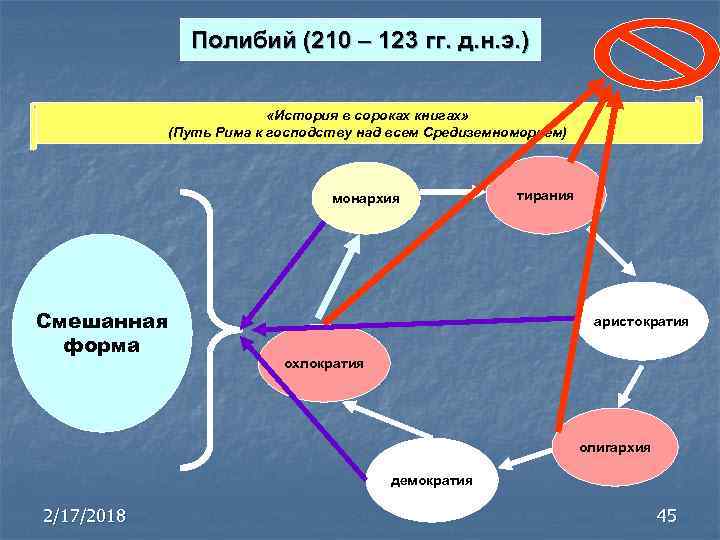 Цикл рассказов