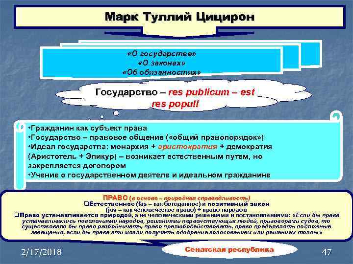 Марк Туллий Цицирон «О государстве» «О законах» «Об обязанностях» Государство – res publicum –